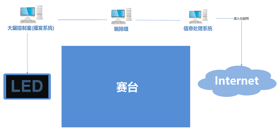 广西第十六届区运动会---跆拳道赛场局域网示意图